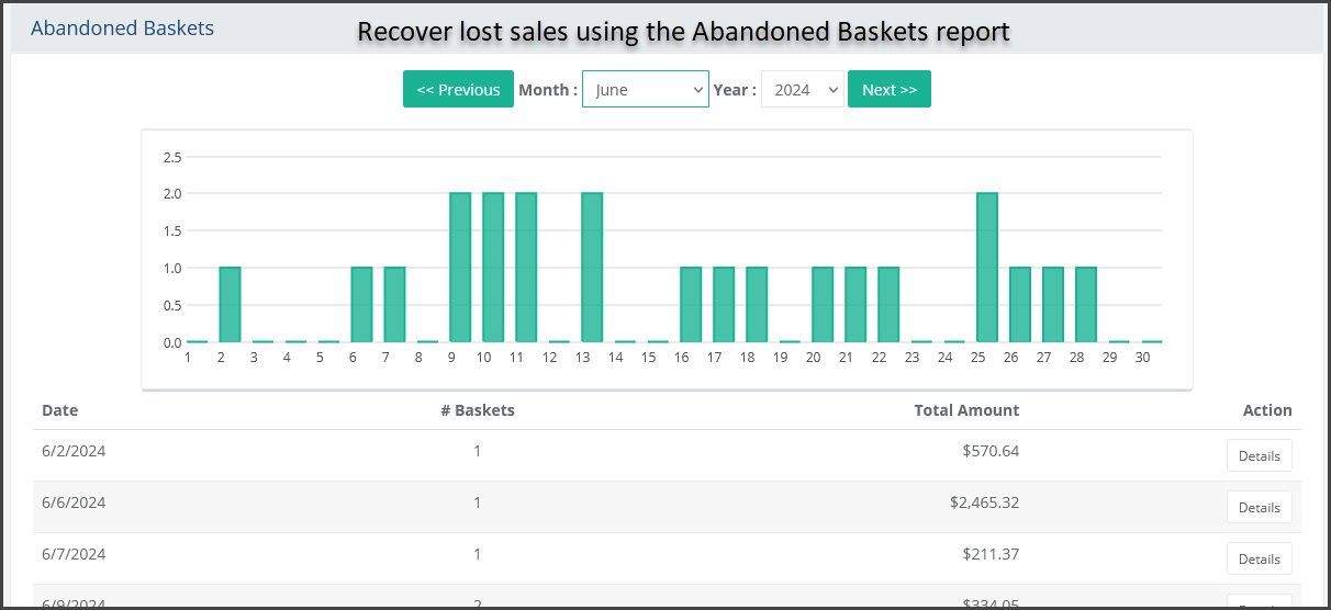 Abandoned Basket Report